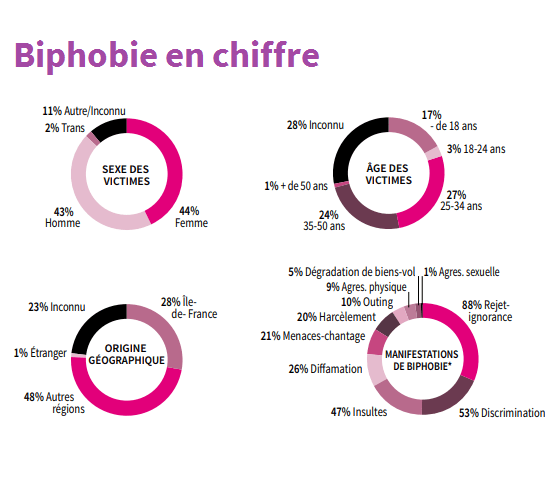 biphobie.png