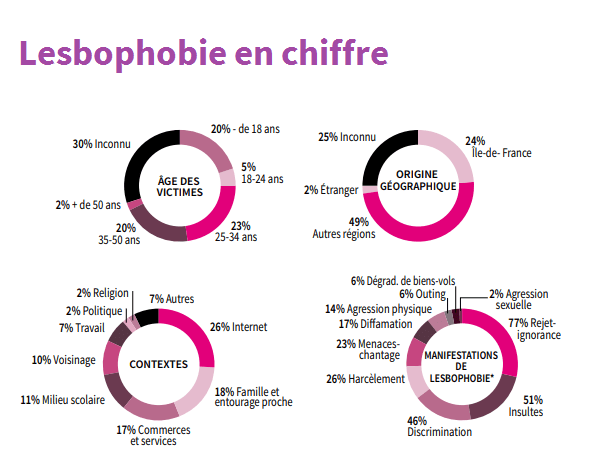 lesbophobie.png