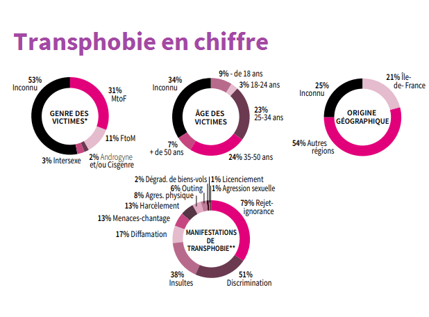 transphobie.png
